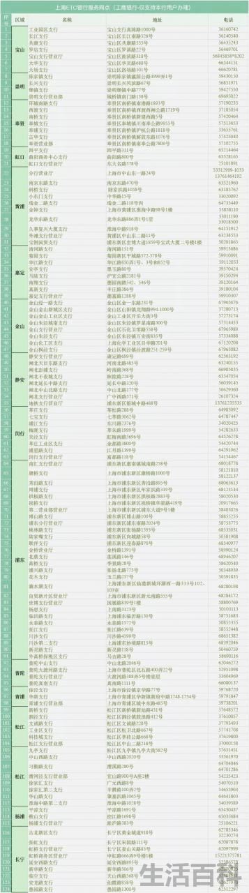 上海办理etc地点一览表