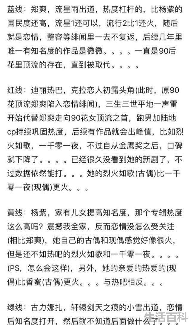 玩关晓彤迪丽热巴杨紫郑爽