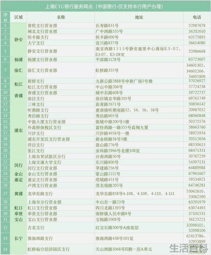 上海办理etc地点一览表