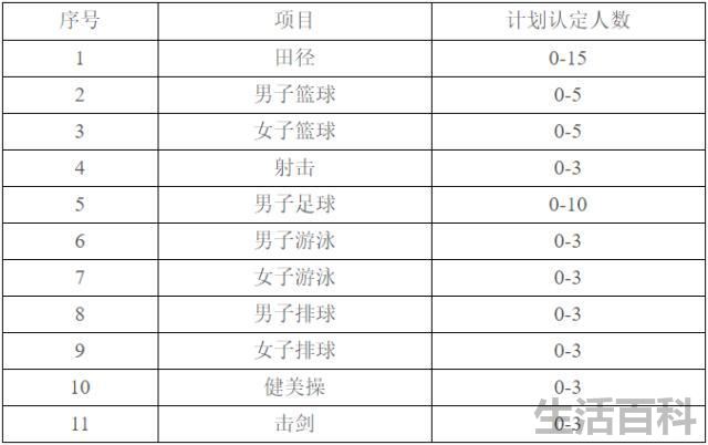 100米跑进10秒能保送清华吗