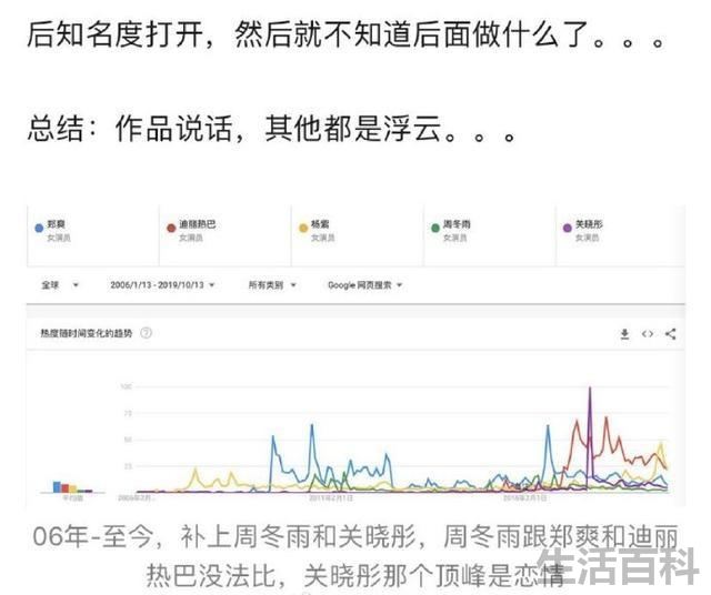玩关晓彤迪丽热巴杨紫郑爽