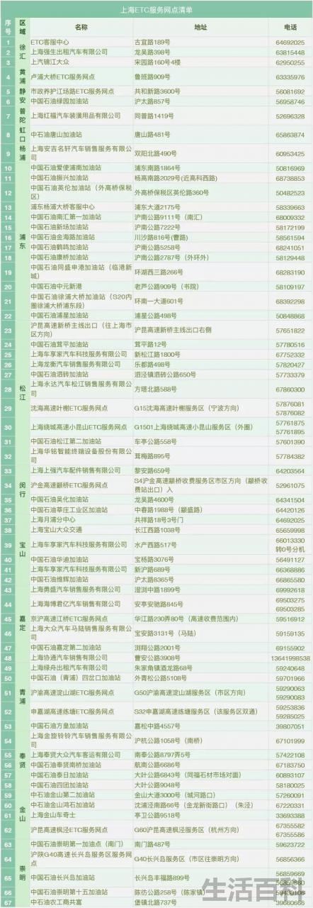 上海办理etc地点一览表