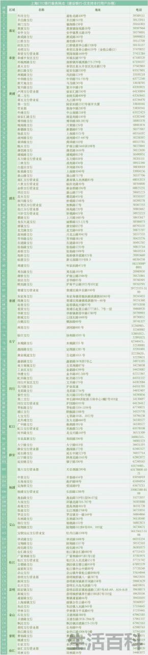 上海办理etc地点一览表