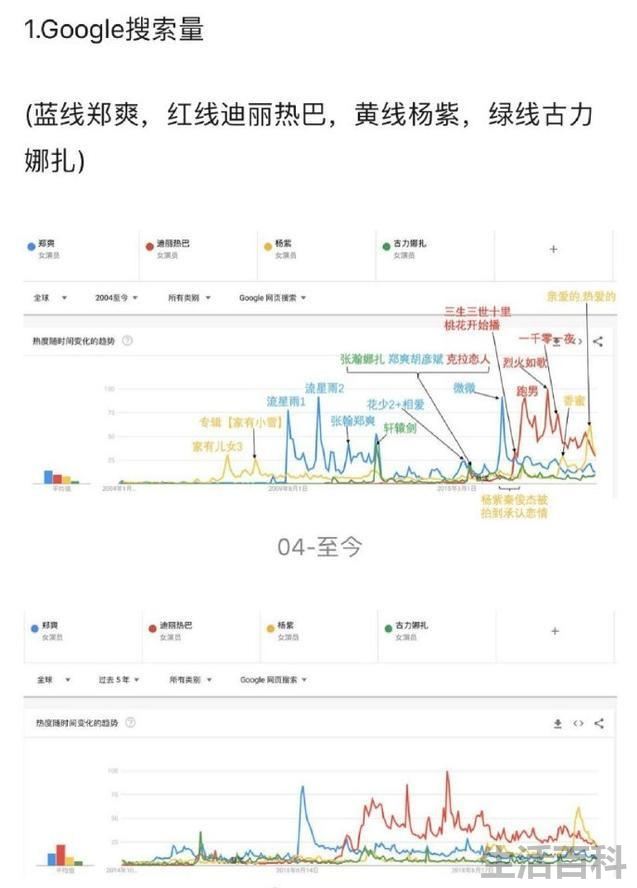 玩关晓彤迪丽热巴杨紫郑爽