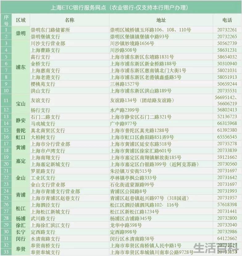 上海办理etc地点一览表