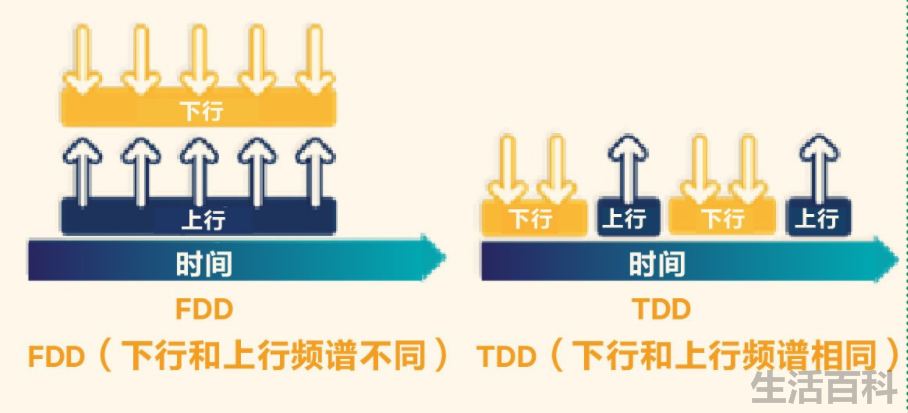 lte服务是什么