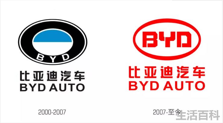 比亚迪英文build your dreams怎么读