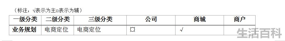 电商策划运营方案模板