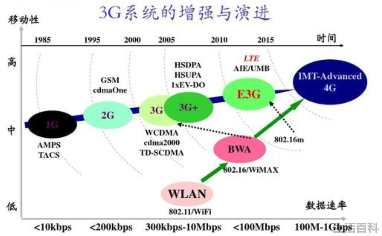 lte服务是什么