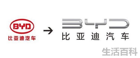 比亚迪英文build your dreams怎么读
