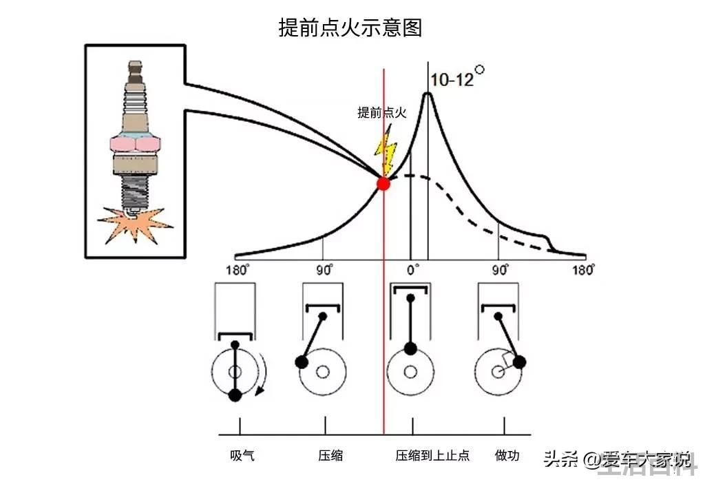 扭矩是什么大好还是小好
