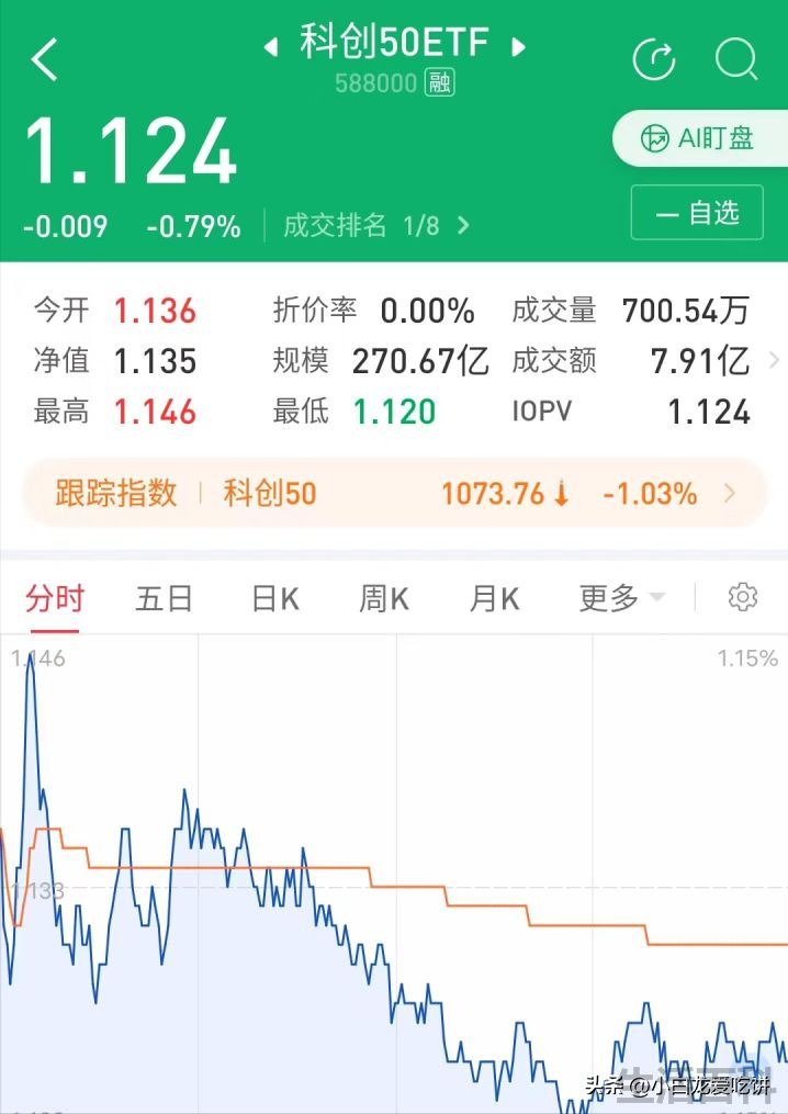 如何购买ETF基金
