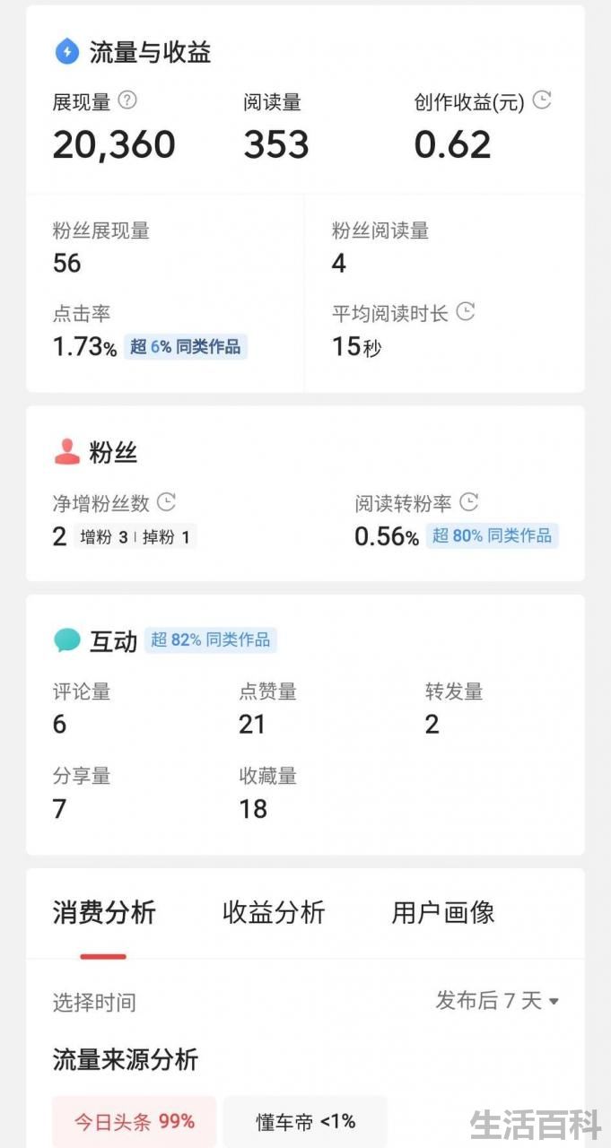 今日头条哪一版本最好