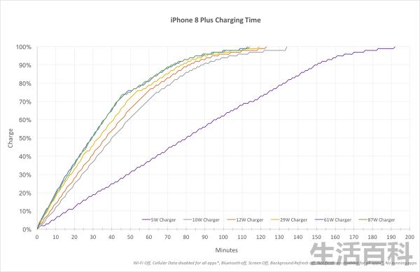 iphone8支持快充吗多少W
