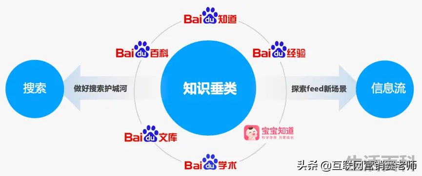 企业百家号有什么用