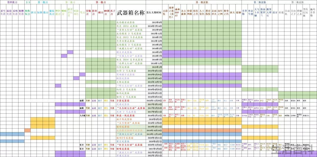 裂空武器箱值得开么