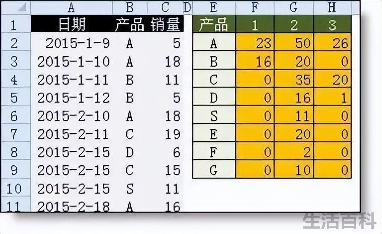 零基础制作表格的步骤