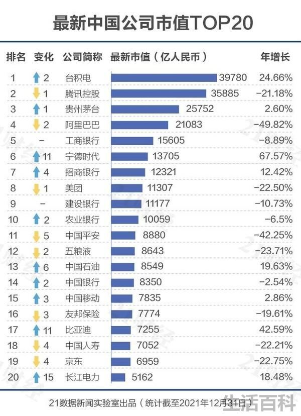 阿里巴巴排名五百强排第几位