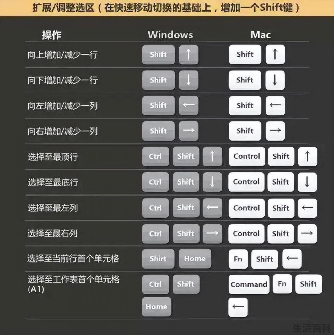 零基础制作表格的步骤
