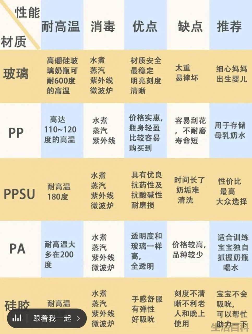 奶瓶的材质什么最好