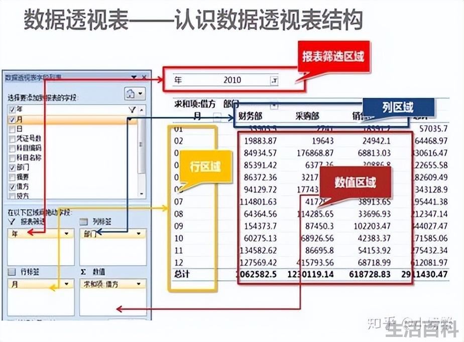 零基础制作表格的步骤