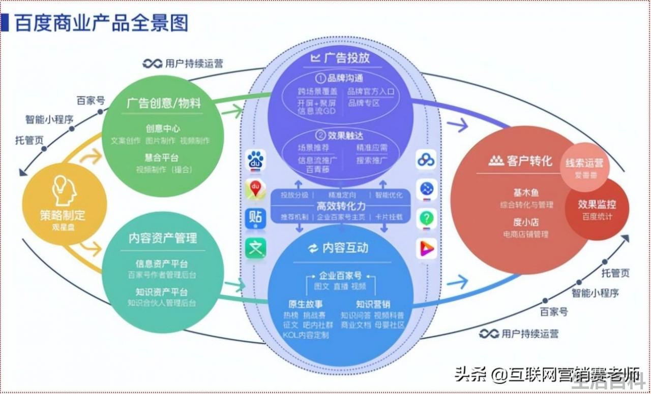 企业百家号有什么用