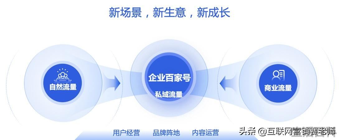 企业百家号有什么用