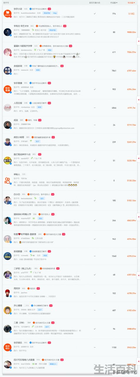 快手粉丝排行榜2022年