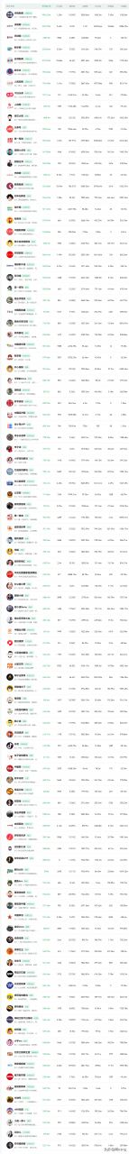 快手粉丝排行榜2022年