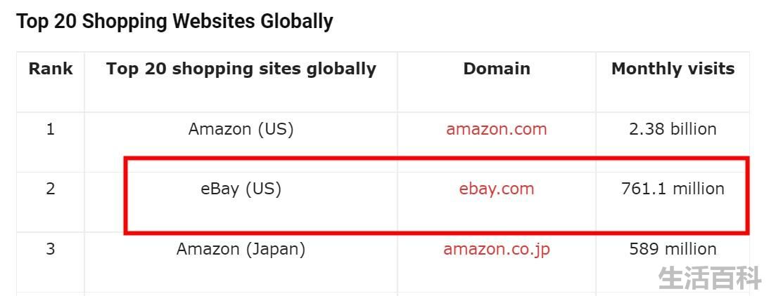 国外购物网站大全排行榜