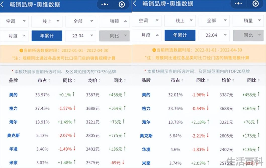 奥克斯空调价格一览表