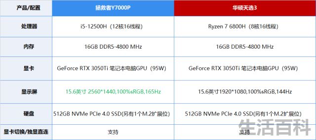笔记本i5处理器够用吗
