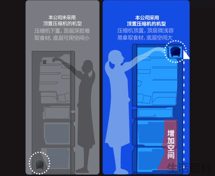 大品牌冰箱价格一览表