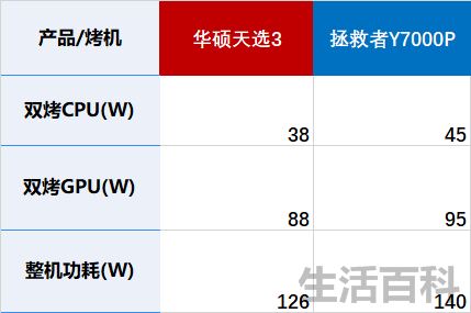 笔记本i5处理器够用吗