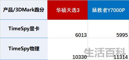 笔记本i5处理器够用吗