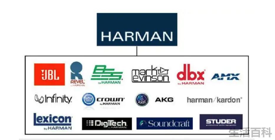 HARMAN哈曼国际音响价格