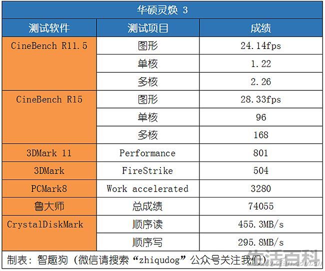 华硕灵焕3评测体验
