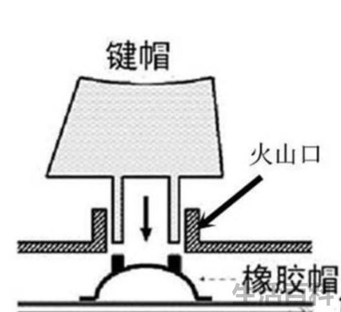 薄膜键盘寿命有多长