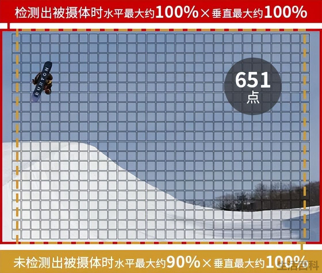 青春专微相机EOS R7测评