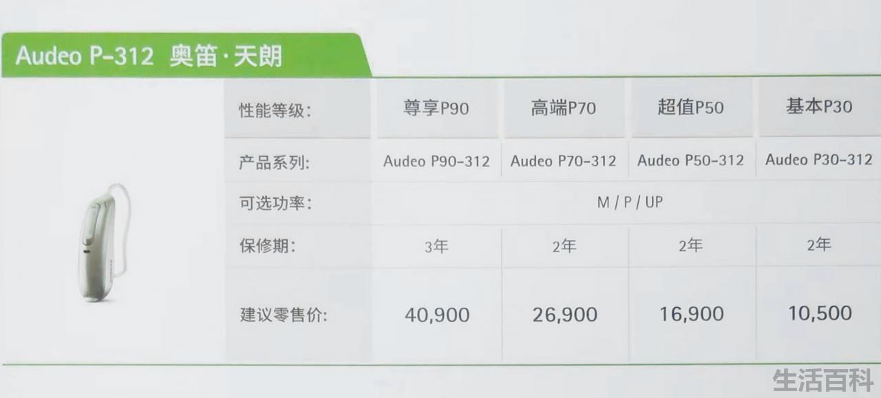 峰力助听器效果怎么样