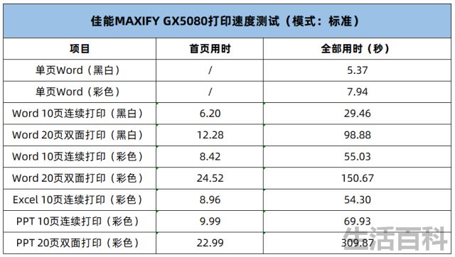 GX5080商用打印机评测