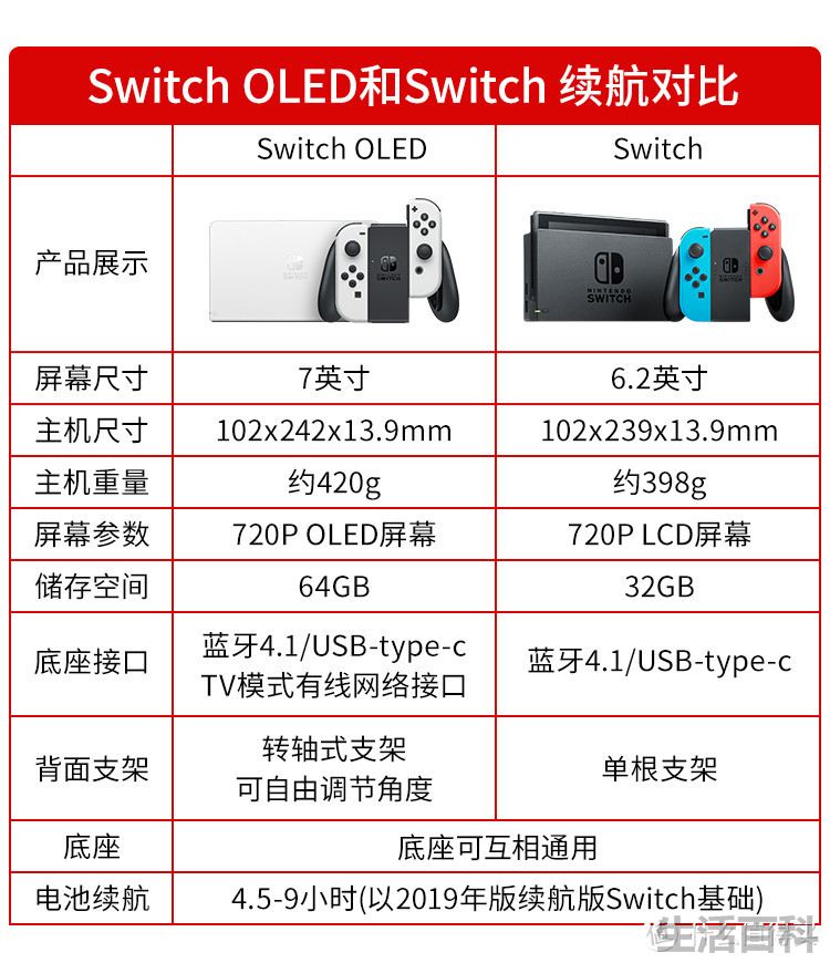 2022年Switch购买指南
