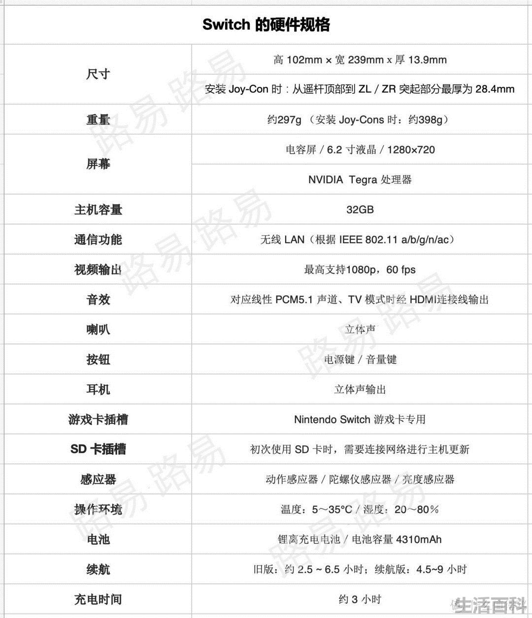 2022年Switch购买指南