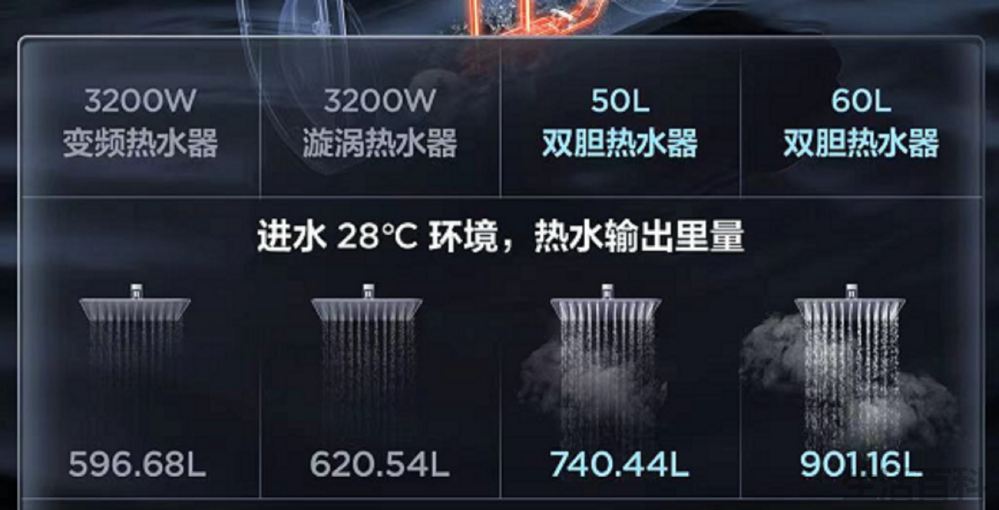 电热水器一般多少钱
