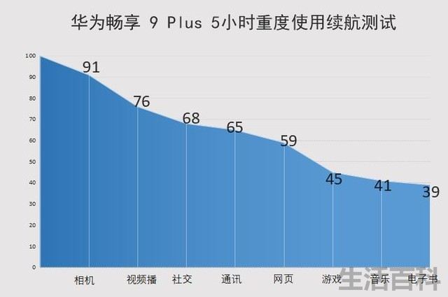 华为畅享9 Plus配置参数