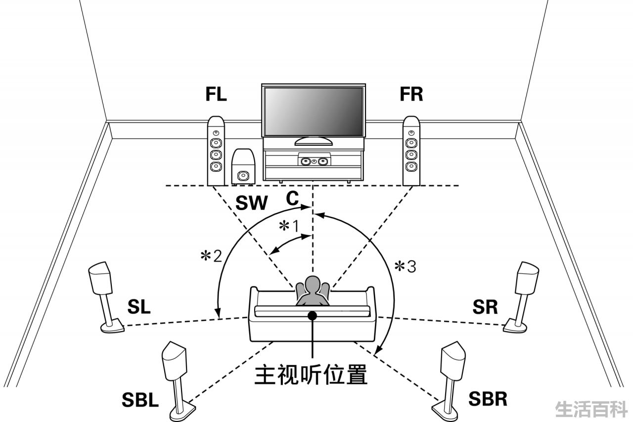 惠威M200 MKIII搭配方案