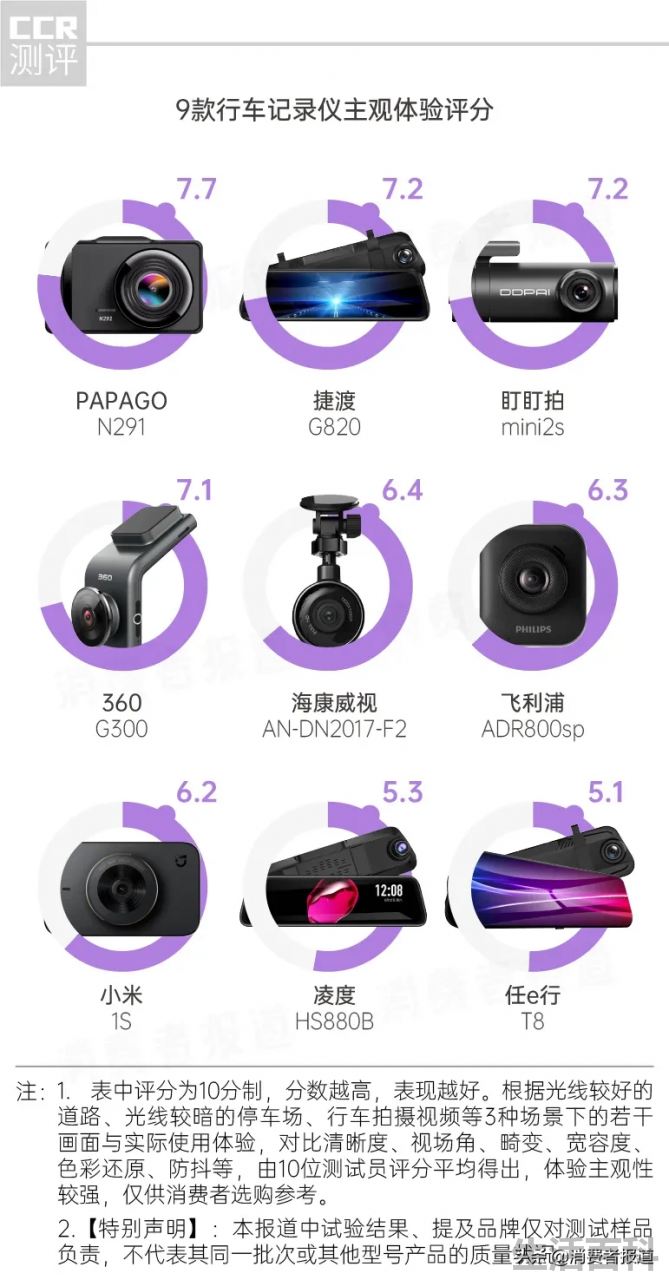 任e行行车记录仪怎么样
