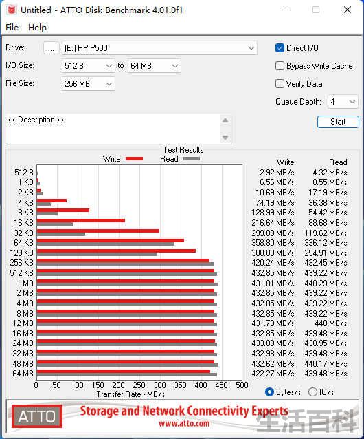 HP P500移动固态硬盘价格