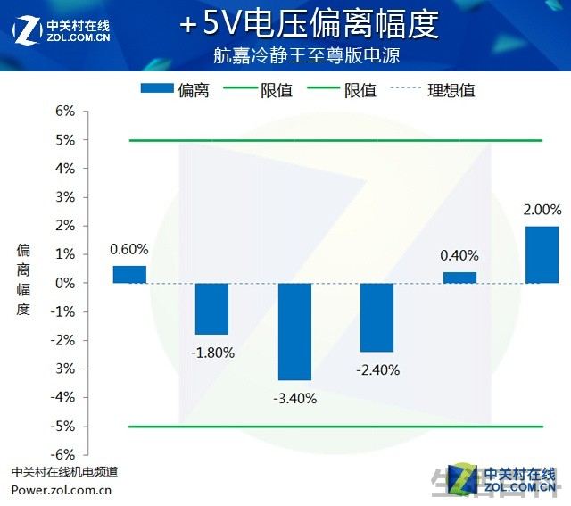 航嘉冷静王至尊版电源评测