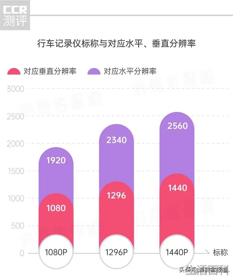 任e行行车记录仪怎么样